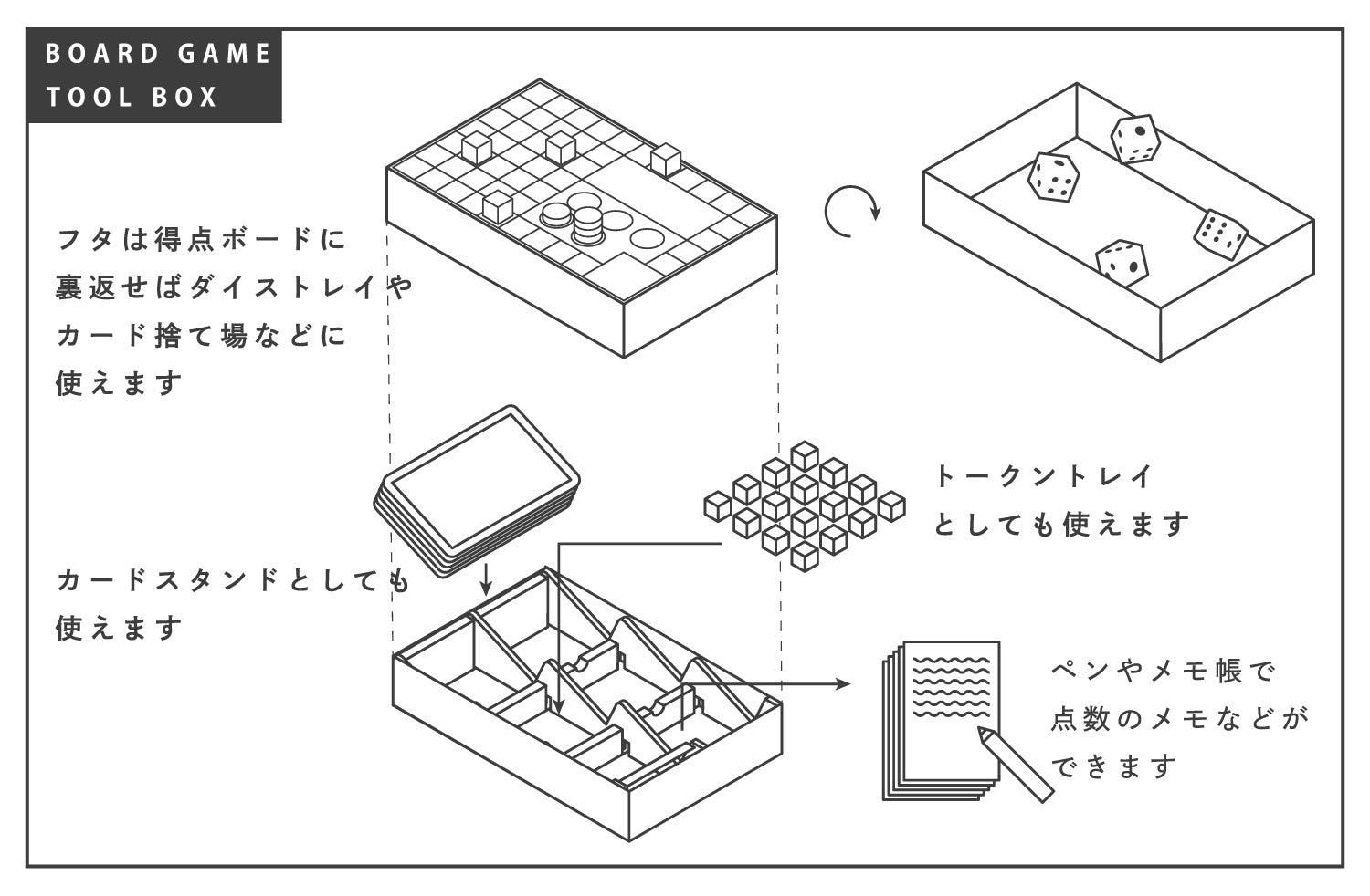 雑多なものから解放されて、よりボードゲームの世界観に没頭したい