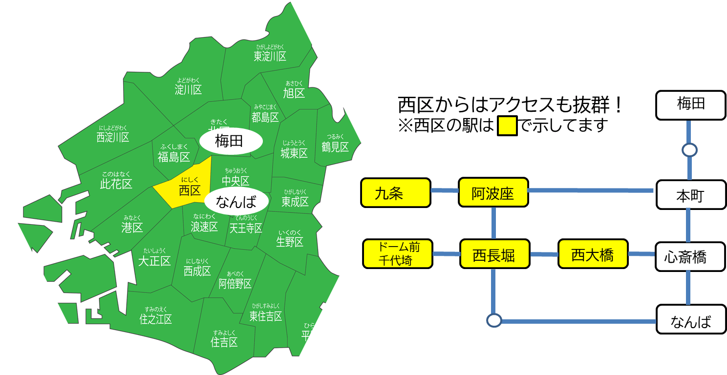 大阪市西区 子育て情報マガジン Fit In フィッティン のエリア拡大計画 Campfire キャンプファイヤー