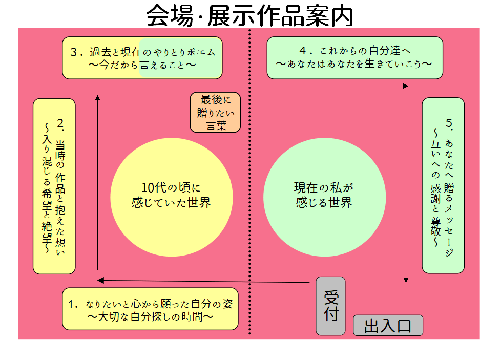 闇はいつか光になる と信じた10代の私へ贈るメッセージ作品集出版プロジェクト Campfire キャンプファイヤー 闇はいつか光になる と信じた10代の私へ贈るメッセージ作品集出版プロジェクト Campfire キャンプファイヤー