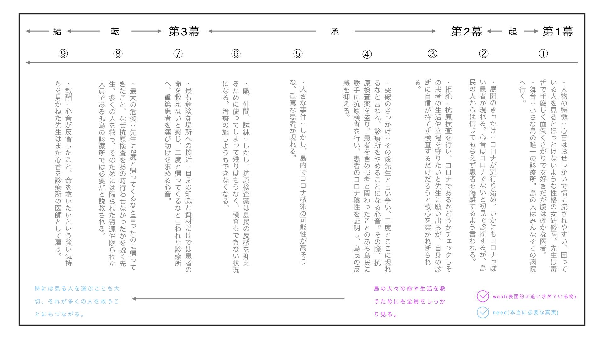 Beyond 僻地医療を支援する映画創り あなたの力が医療を救う Campfire キャンプファイヤー Beyond 僻地医療を支援する映画創り あなたの力が医療を救う Campfire キャンプファイヤー