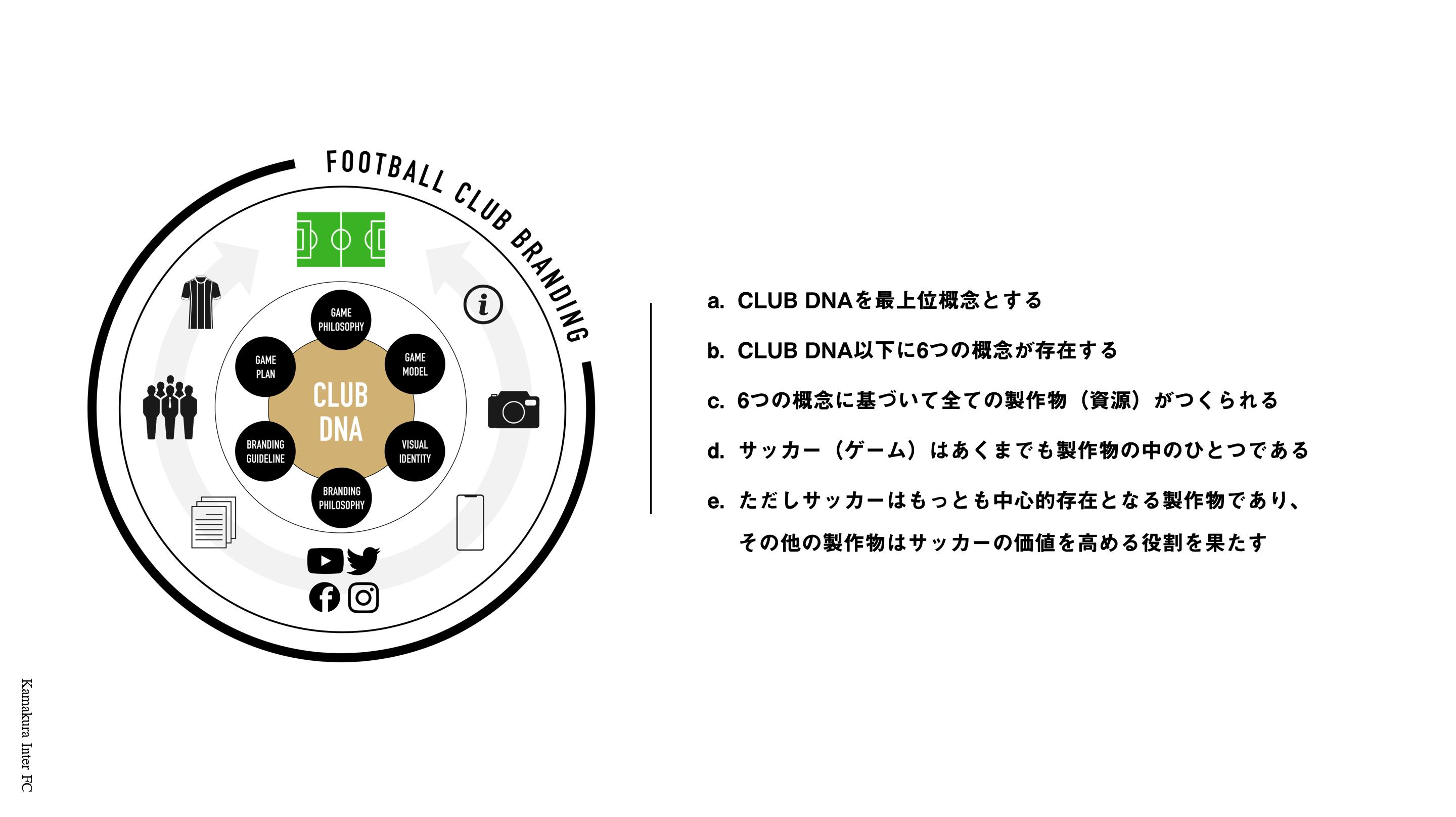 鎌倉 世界のスポーツシーンを牽引する クール なサッカークラブの誕生 Campfire キャンプファイヤー