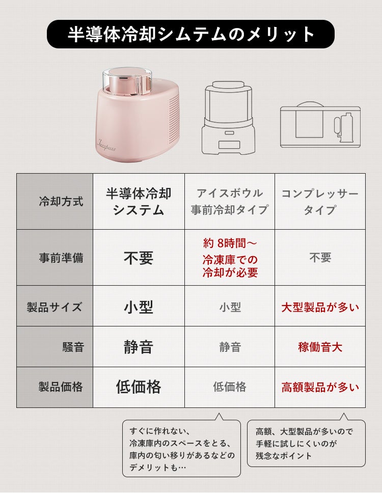 ▼*▽様 業務用フェイシャルスチーマー HOT&COOL 説明書付 美品 動作確 ワンタッチ全自動で簡単手作りスイーツ！IceCreamMaker「JX600