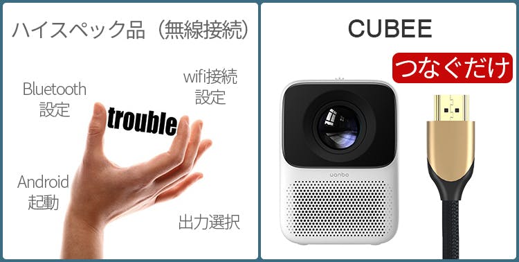 WANBO  CUBEE ミニプロジェクター CAMPFIRE クラファン WANBO CUBEE ミニプロジェクター CAMPFIRE クラファン