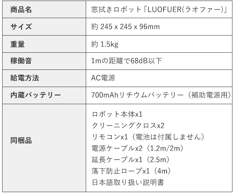 時短家電の決定版！窓拭きロボット「LUOFUER（ラオファー