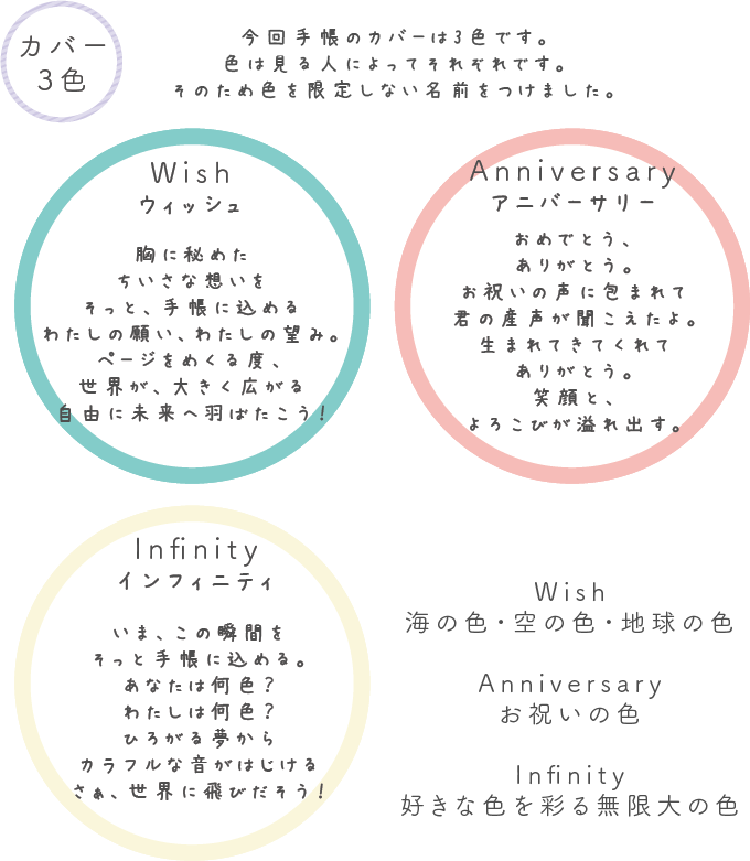 一生モノの自己肯定感をこどもたちにプレゼントする手帳を届けたい Campfire キャンプファイヤー 一生モノの自己肯定感をこどもたちにプレゼントする手帳を届けたい Campfire キャンプファイヤー