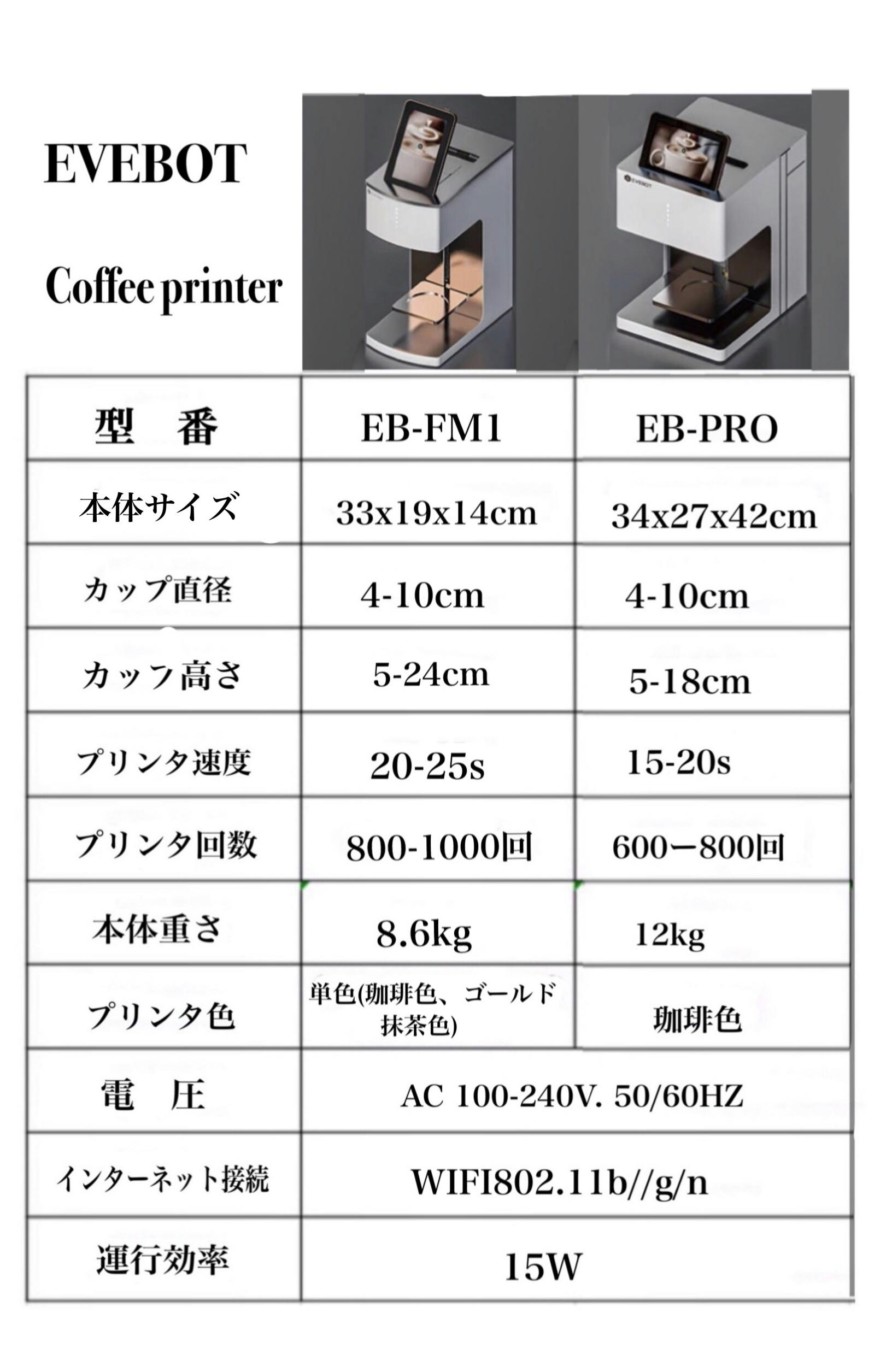 自分の顔までラテアートにできるフードプリンターを ニッポンの飲食店に広めたい Campfire キャンプファイヤー 自分の顔までラテアートにできるフードプリンターを ニッポンの飲食店に広めたい Campfire キャンプファイヤー