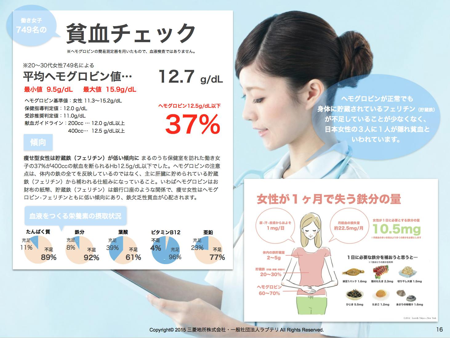 子どもを貧血から救いたい 子ども貧血研究 の実現へ支援をお願いします Campfire キャンプファイヤー 子どもを貧血から救いたい 子ども貧血研究 の実現へ支援をお願いします Campfire キャンプファイヤー