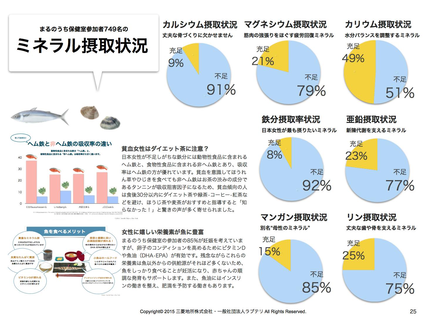 子どもを貧血から救いたい 子ども貧血研究 の実現へ支援をお願いします Campfire キャンプファイヤー