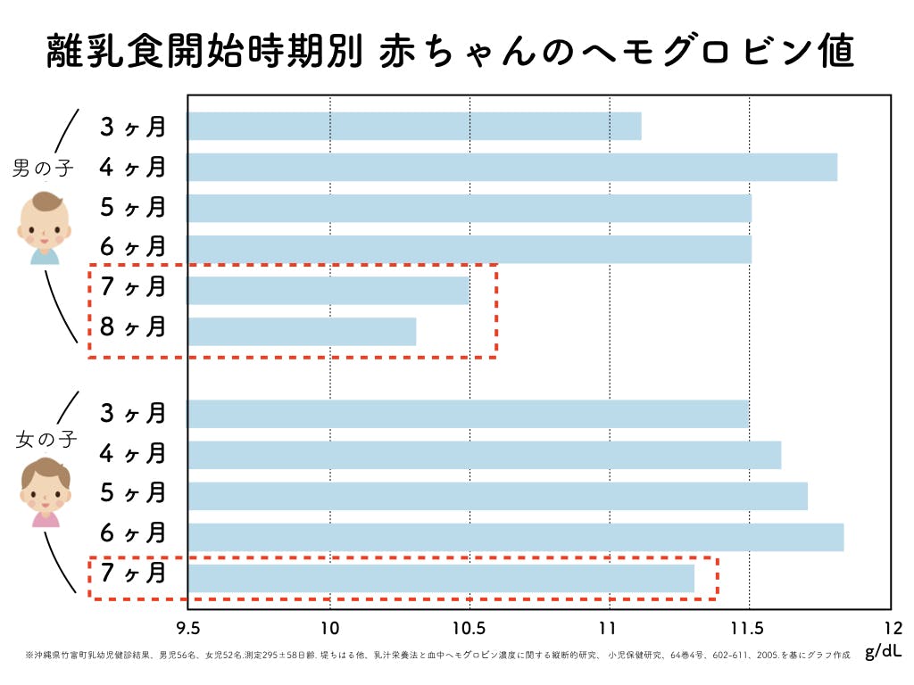 子どもを貧血から救いたい 子ども貧血研究 の実現へ支援をお願いします Campfire キャンプファイヤー