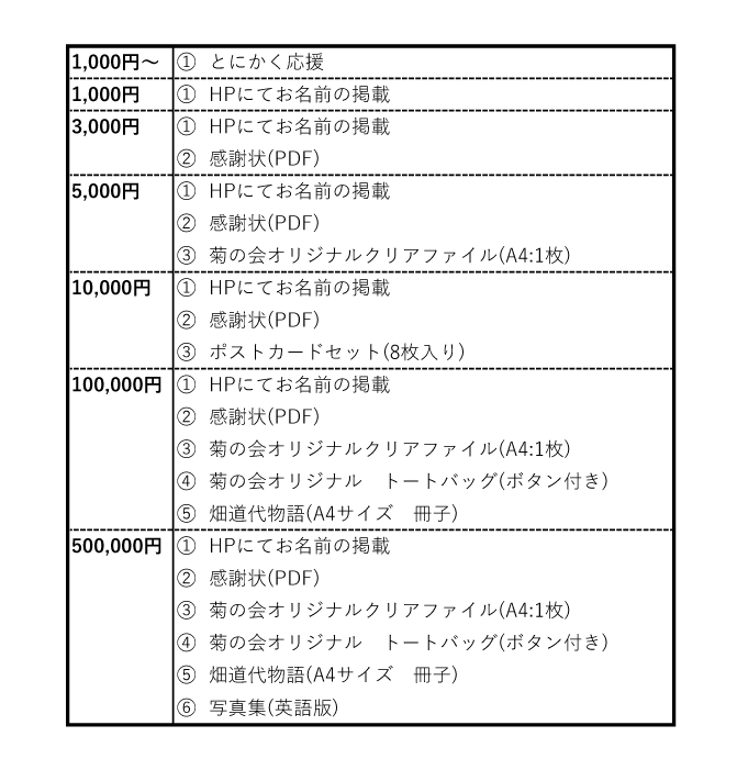 心を踊る 伝えよう日本の心 活動継続支援プロジェクト Campfire キャンプファイヤー