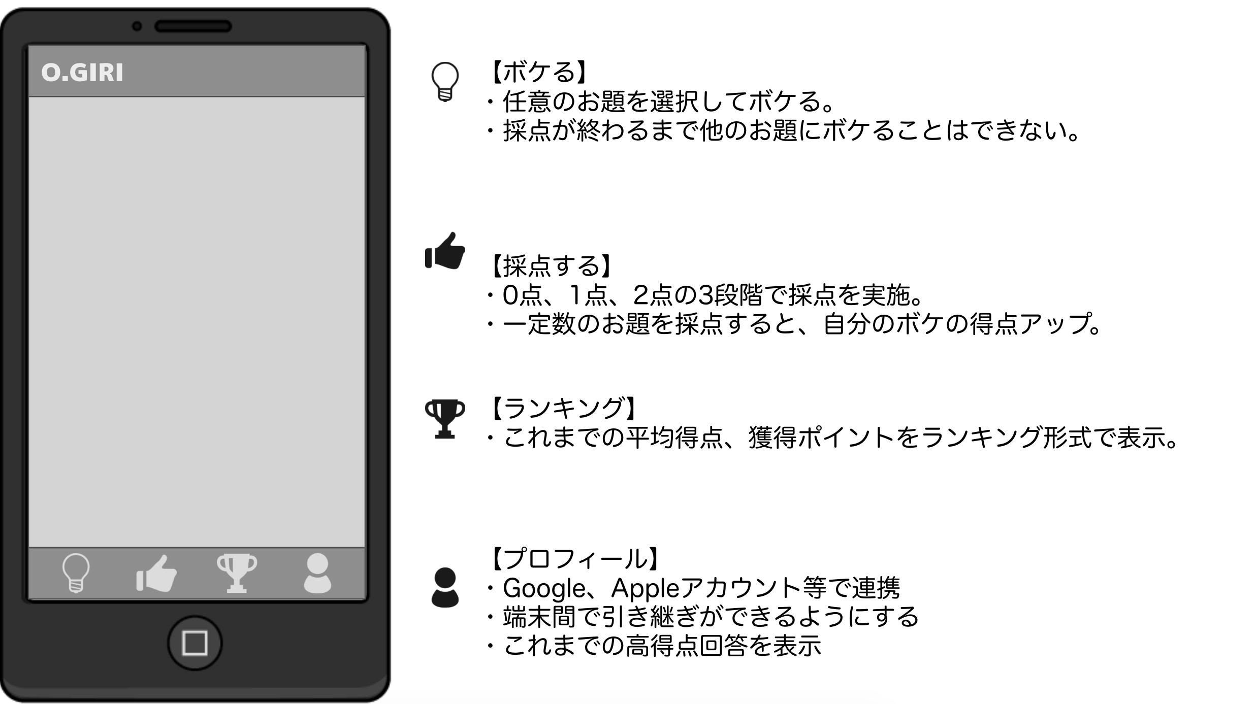 スマホで楽しむ大喜利アプリ O Giri の開発支援をして欲しい Campfire キャンプファイヤー