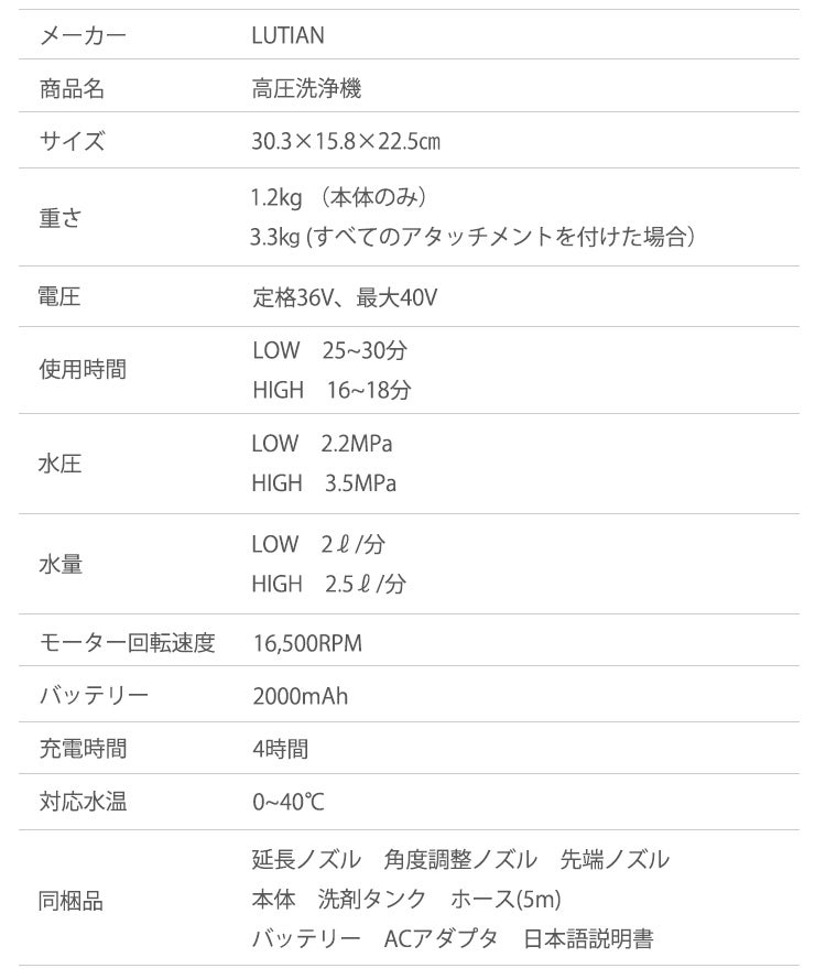 モーター＆バッテリ一が一体型!ポータブル高圧洗浄機「LUTIAN ルシアン