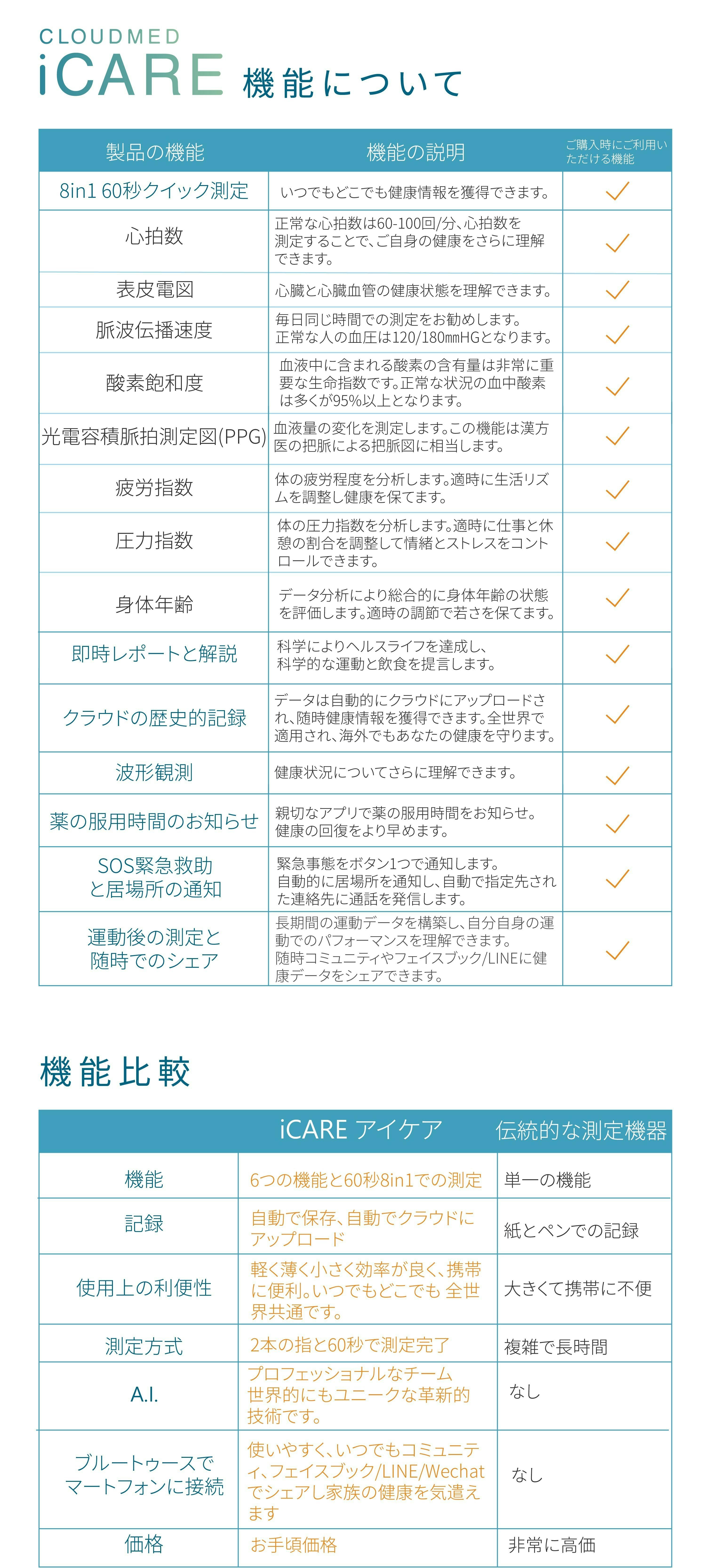 ❤23項目を瞬時に測定OK❣家族の健康を手軽に一元管理♪❤体重計2+