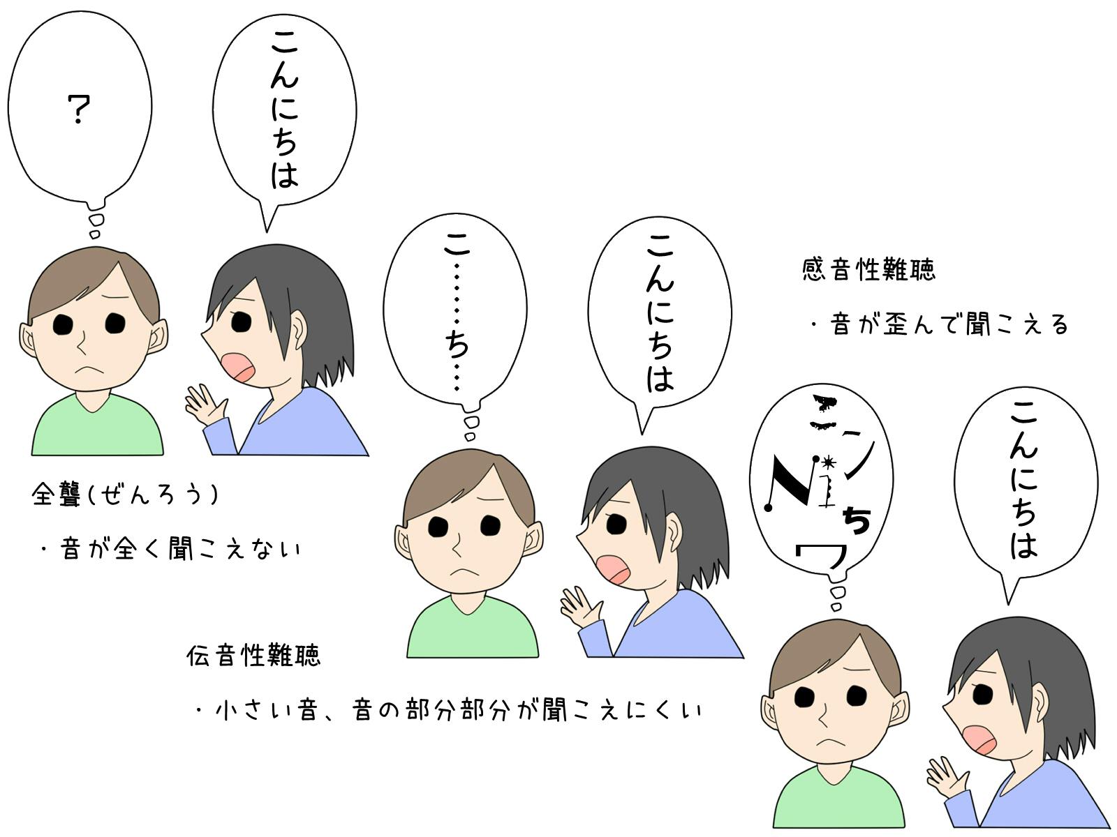 聴覚障がい者のためにヒアリングマークを作りたい Campfire キャンプファイヤー 聴覚障がい者のためにヒアリングマークを作りたい Campfire キャンプファイヤー