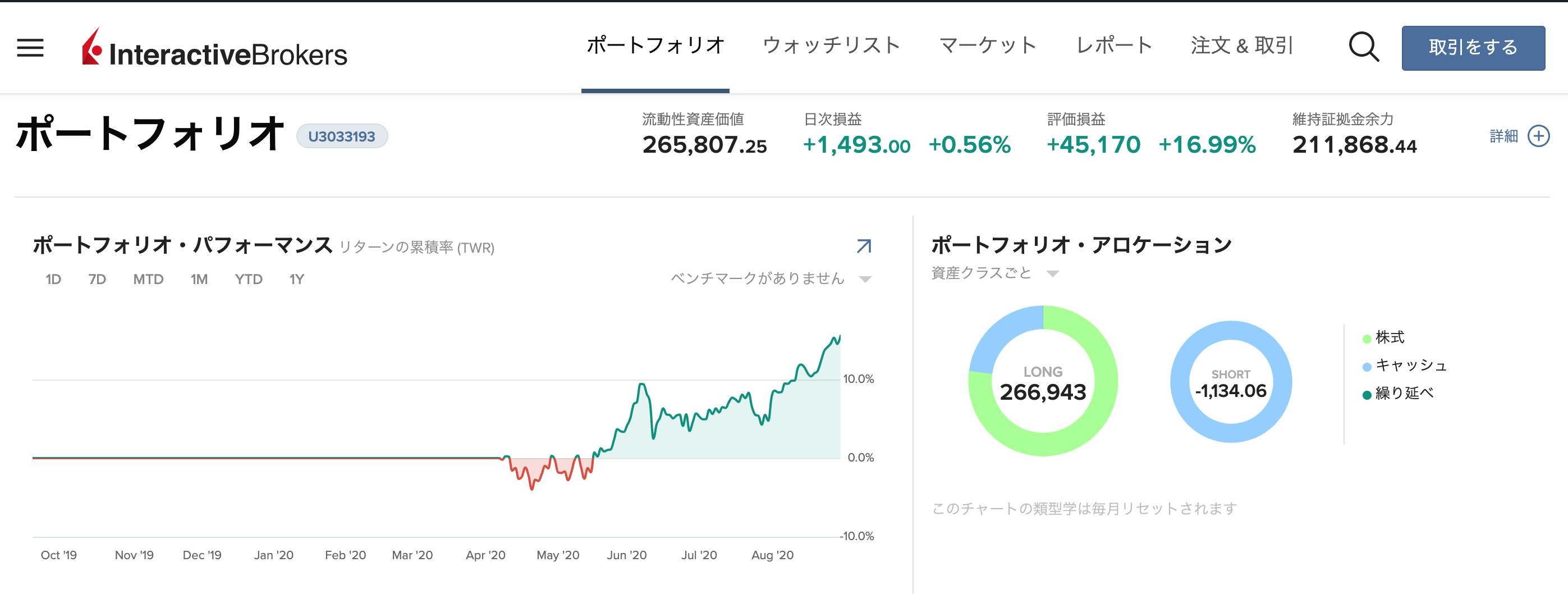 2020年9月1日現在の運用成績 CAMPFIREコミュニティ