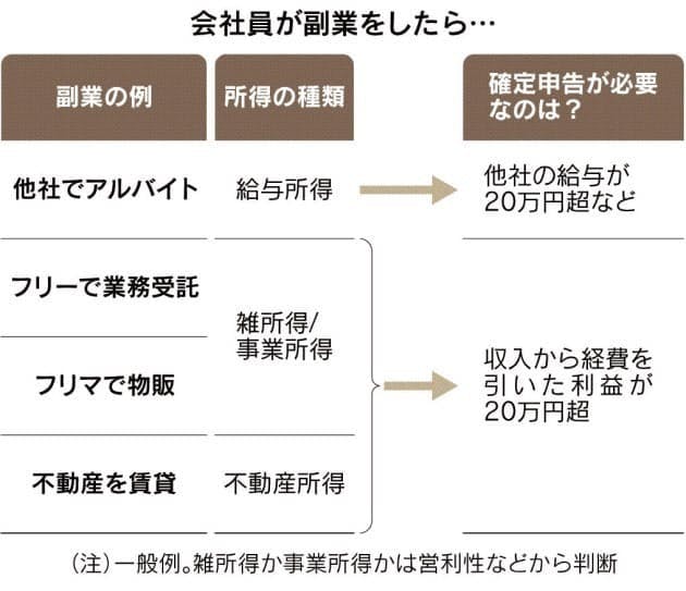 確定申告 会社員