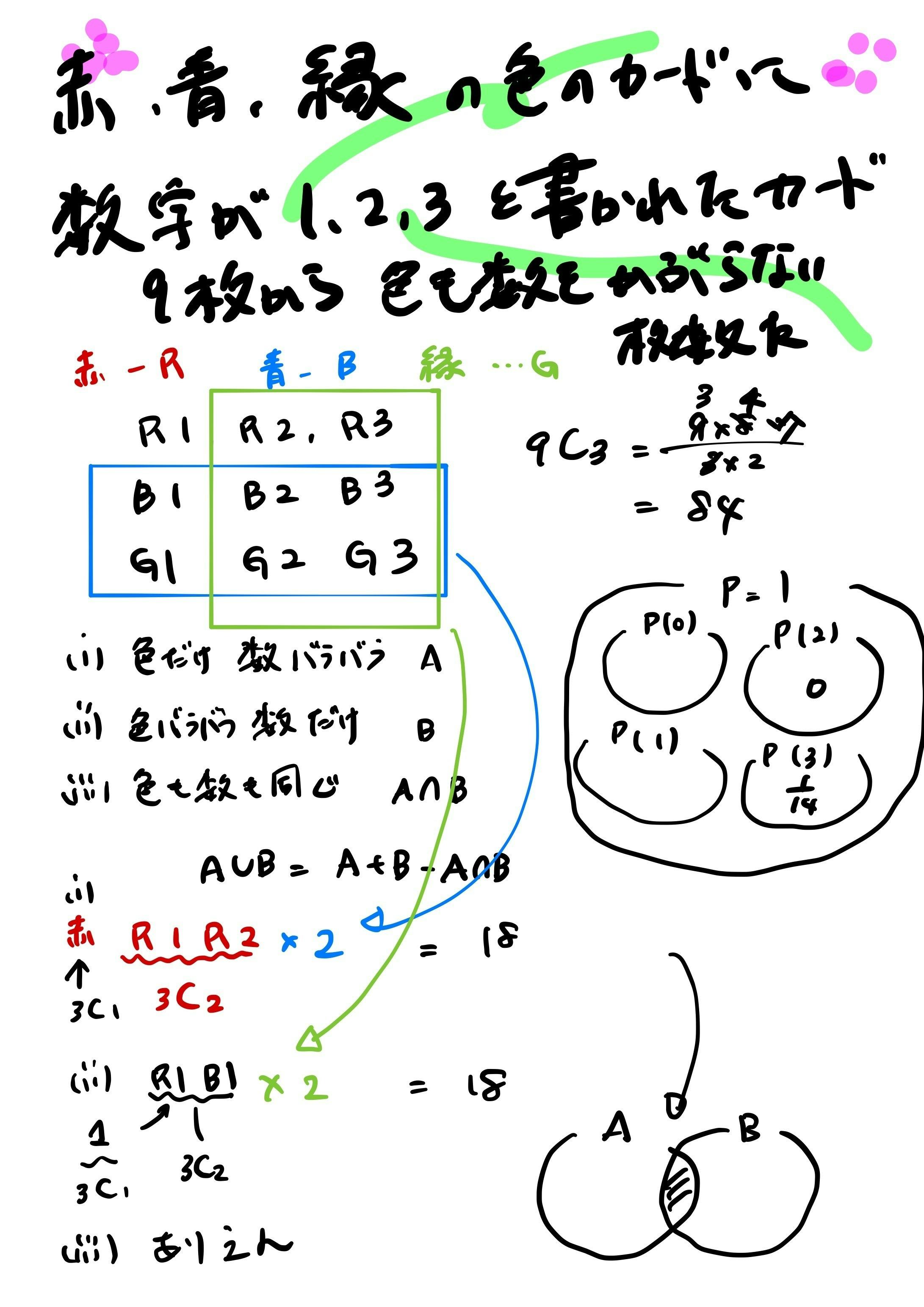 勉強できたこと4 29 Campfire キャンプファイヤー