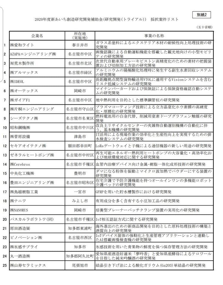 補助金採択のご報告 Campfire キャンプファイヤー