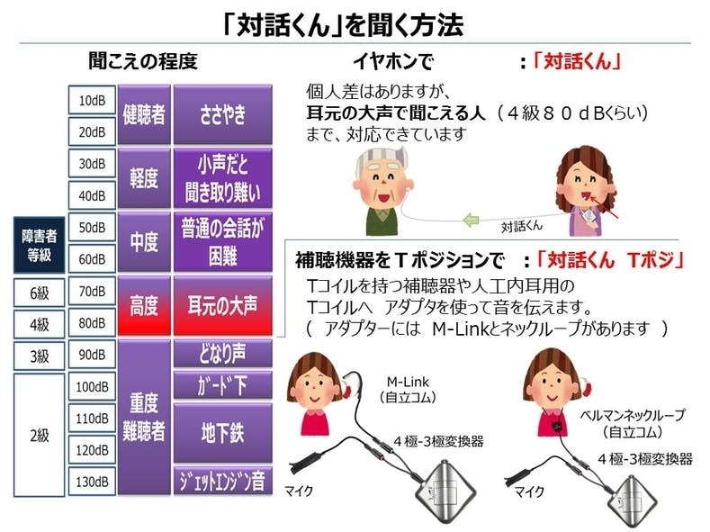 耳元の大声でも聞こえない人は Campfire キャンプファイヤー