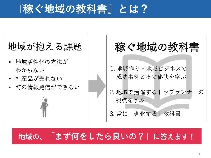 残り17日 スライド2枚で分かる 稼ぐ地域の教科書 とは Campfire キャンプファイヤー