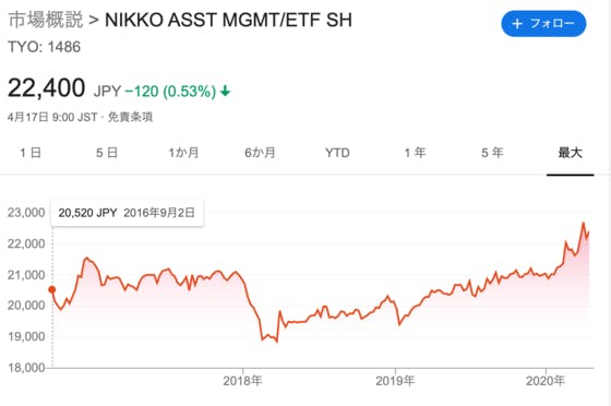 つみたて予定の確認・変更 – セゾンポケット│ヘルプサイト