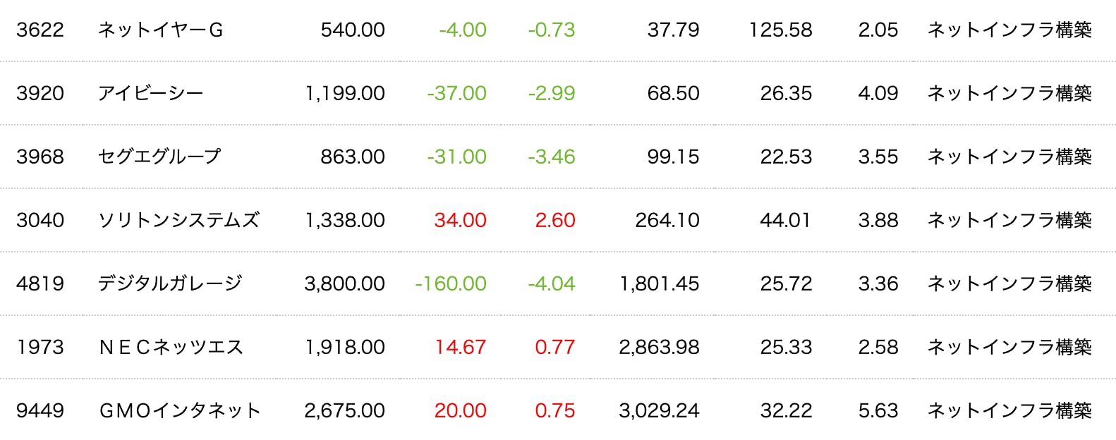 企業分析【セグエグループ】② CAMPFIREコミュニティ