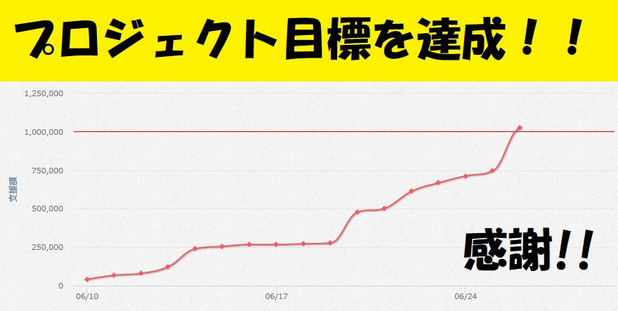 目標達成しました！ありがとうございます！（あと３日） - CAMPFIRE