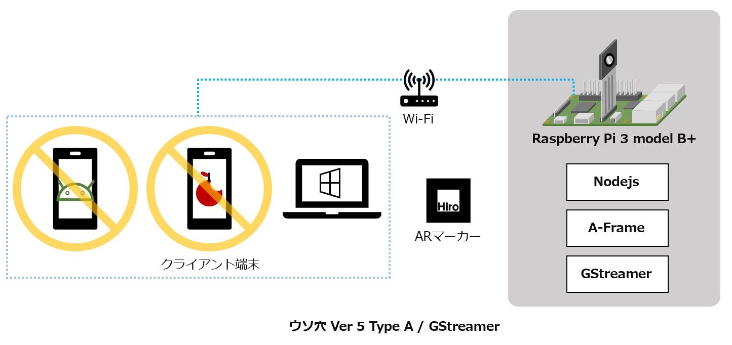 壁に穴があくギミックの作り方をqiitaに投稿しました Campfire キャンプファイヤー