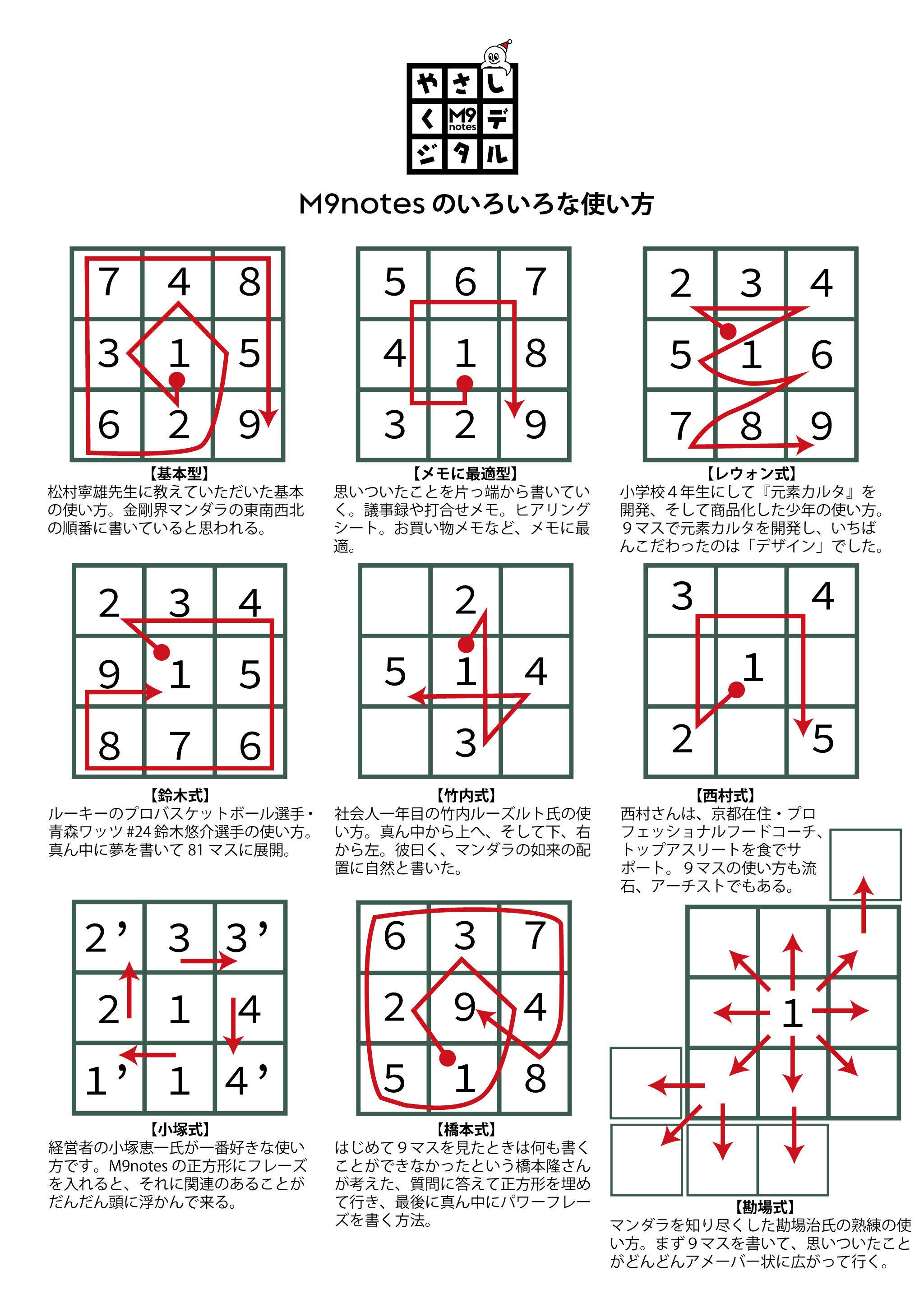 M9notesのいろいろな書き方 Campfire キャンプファイヤー