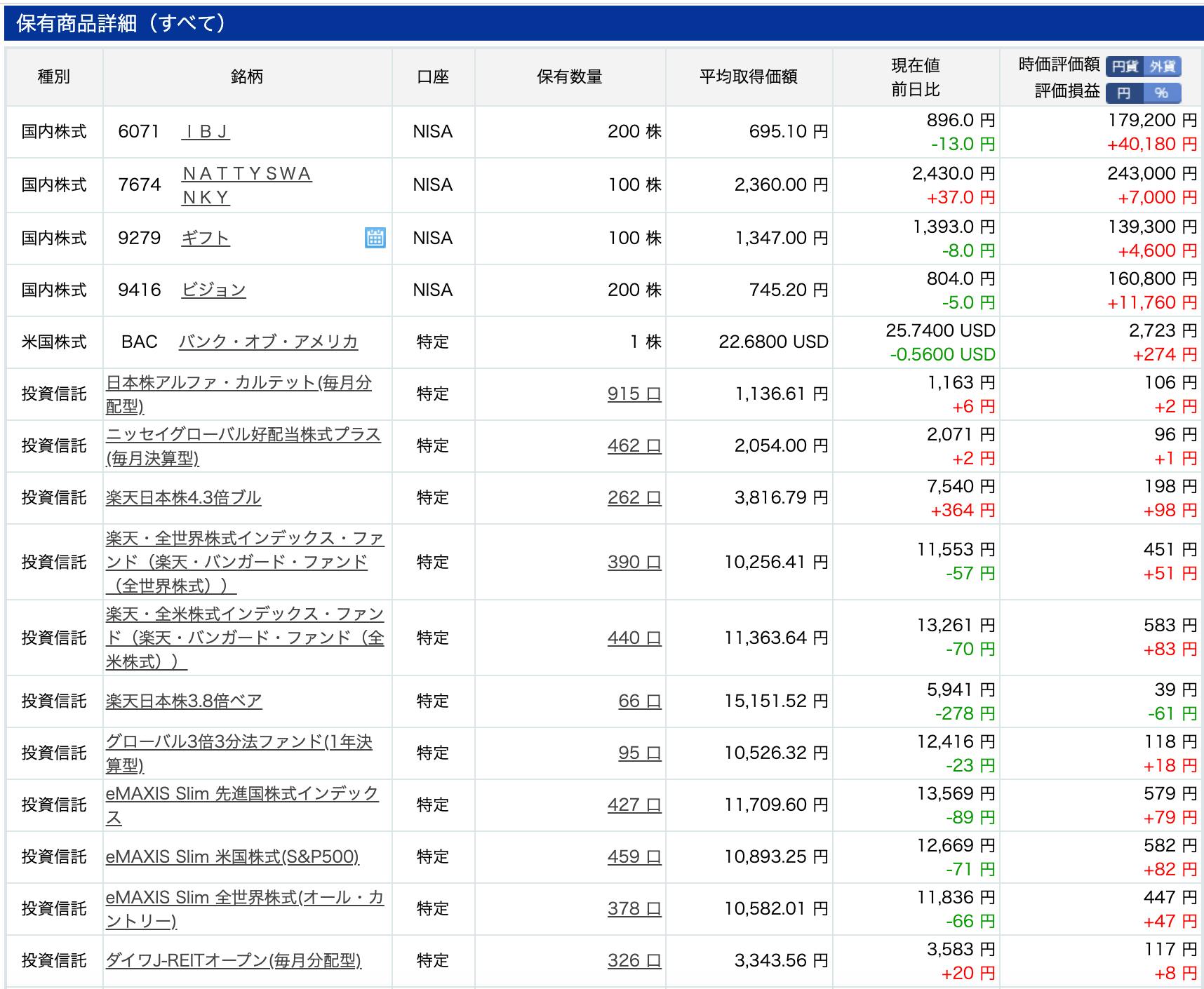 2020年9月1日現在の運用成績 CAMPFIREコミュニティ