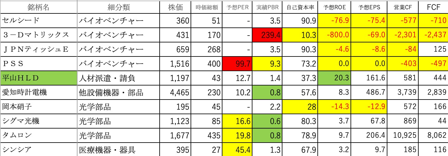 米国東海岸展開を目指すスタートアップの支援プログラム「J