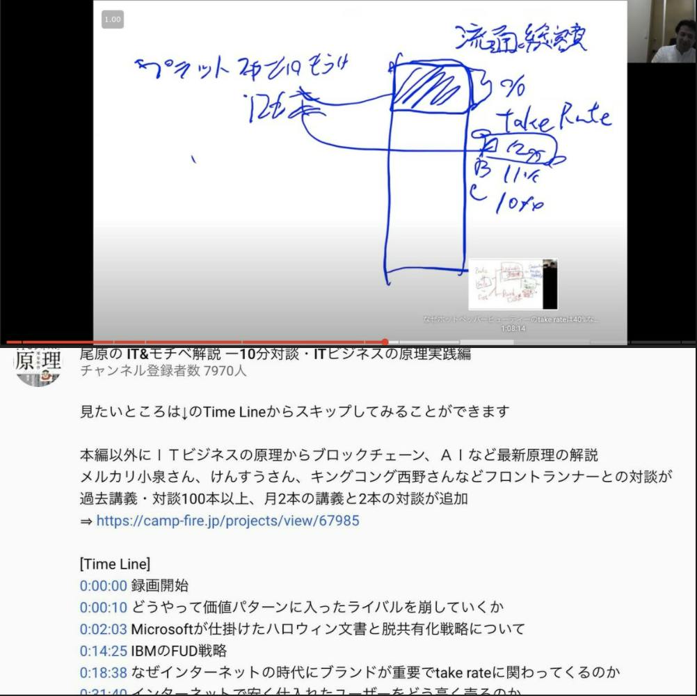 基礎 第１回ー６回の動画途中アクセスが簡単に Campfire キャンプファイヤー