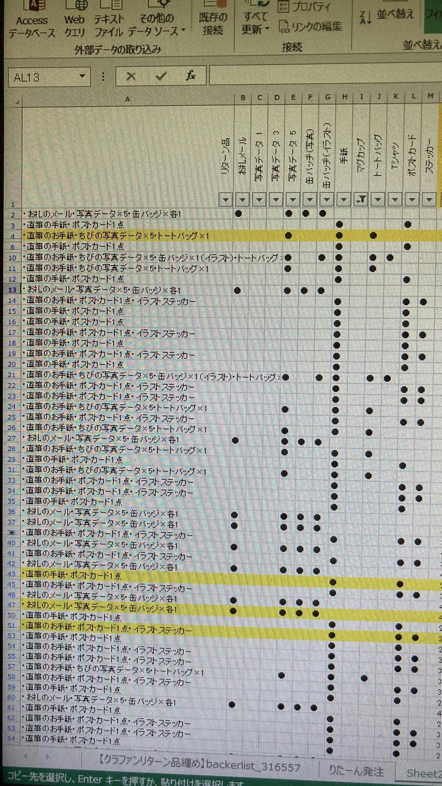 リターン品の発注が完了しました！ - CAMPFIRE (キャンプファイヤー)