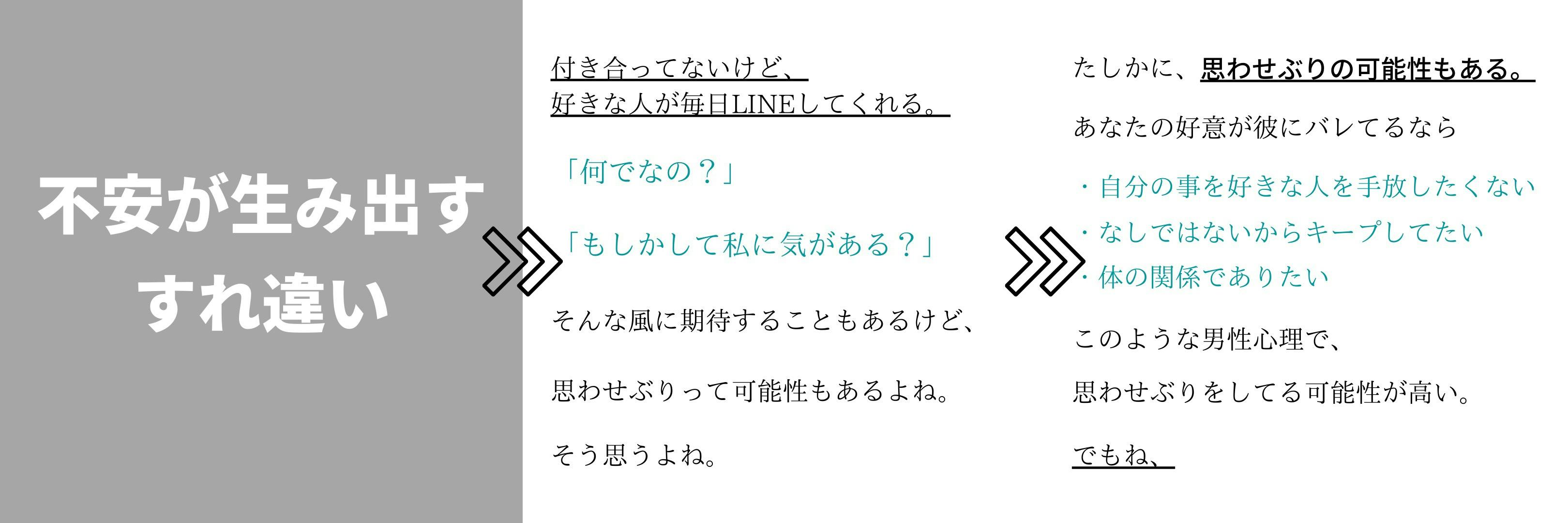 ゆうやの恋愛相談室のアクティビティ CAMPFIREコミュニティ