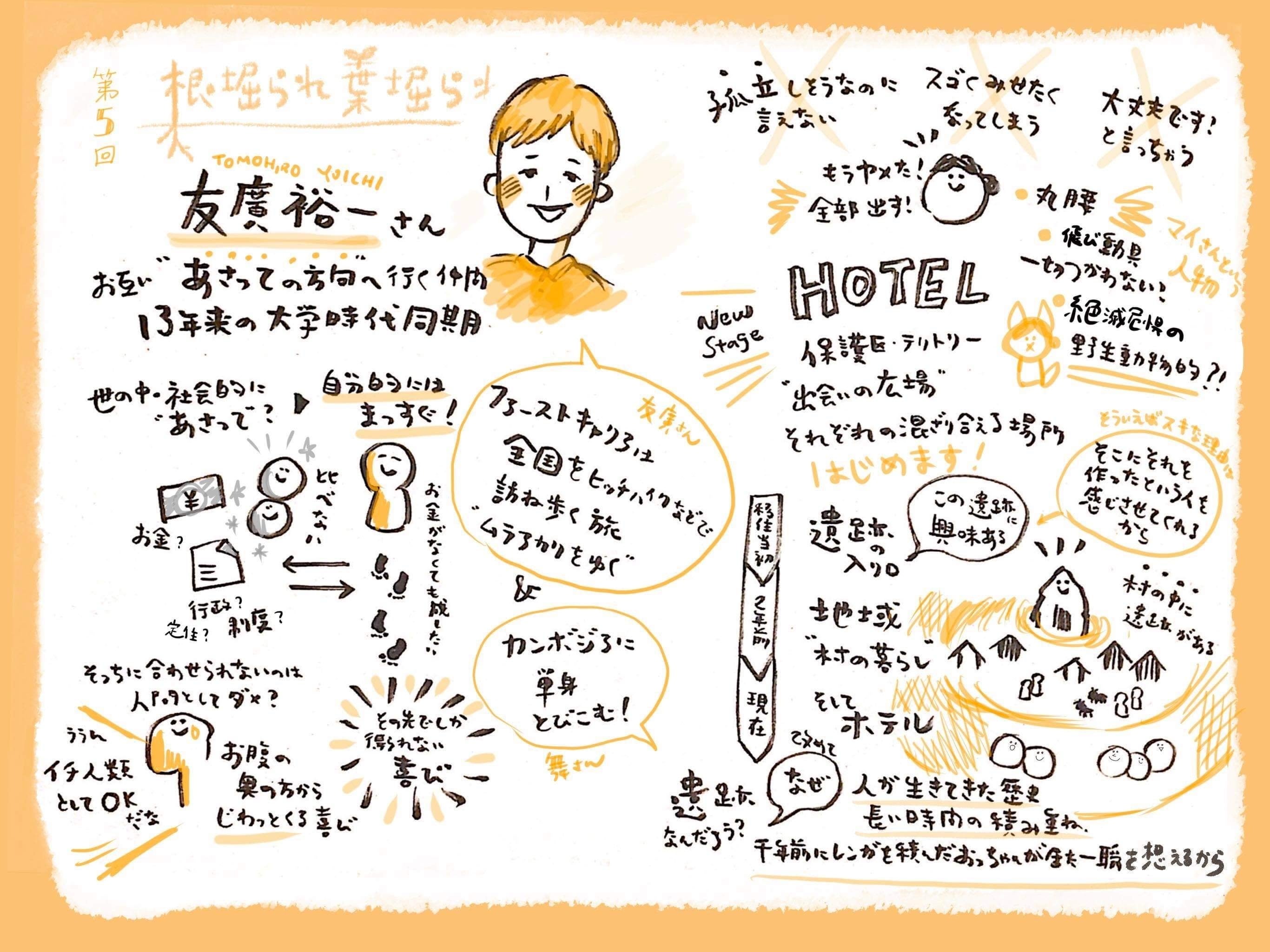 再掲 第5回 根掘られ葉掘られをグラレコで Campfire キャンプファイヤー