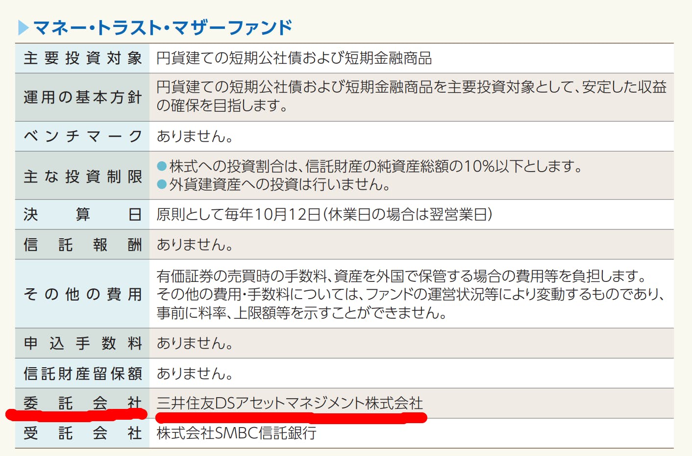 Q164 退職金を運用しようとして 銀行のfpに薦められるままにテトラ エクイティというファンドを購入しました Campfireコミュニティ