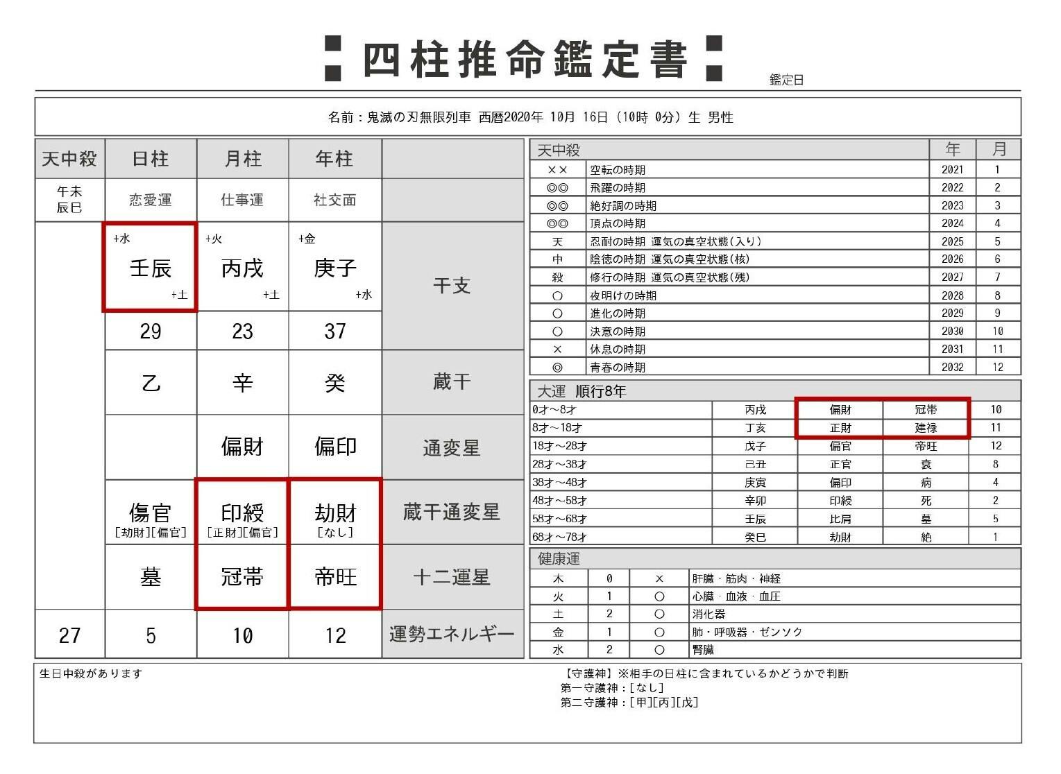 的中率の高い統計学【四柱推命】で運命を切り開く鑑定書を届けたい！ - CAMPFIRE (キャンプファイヤー)