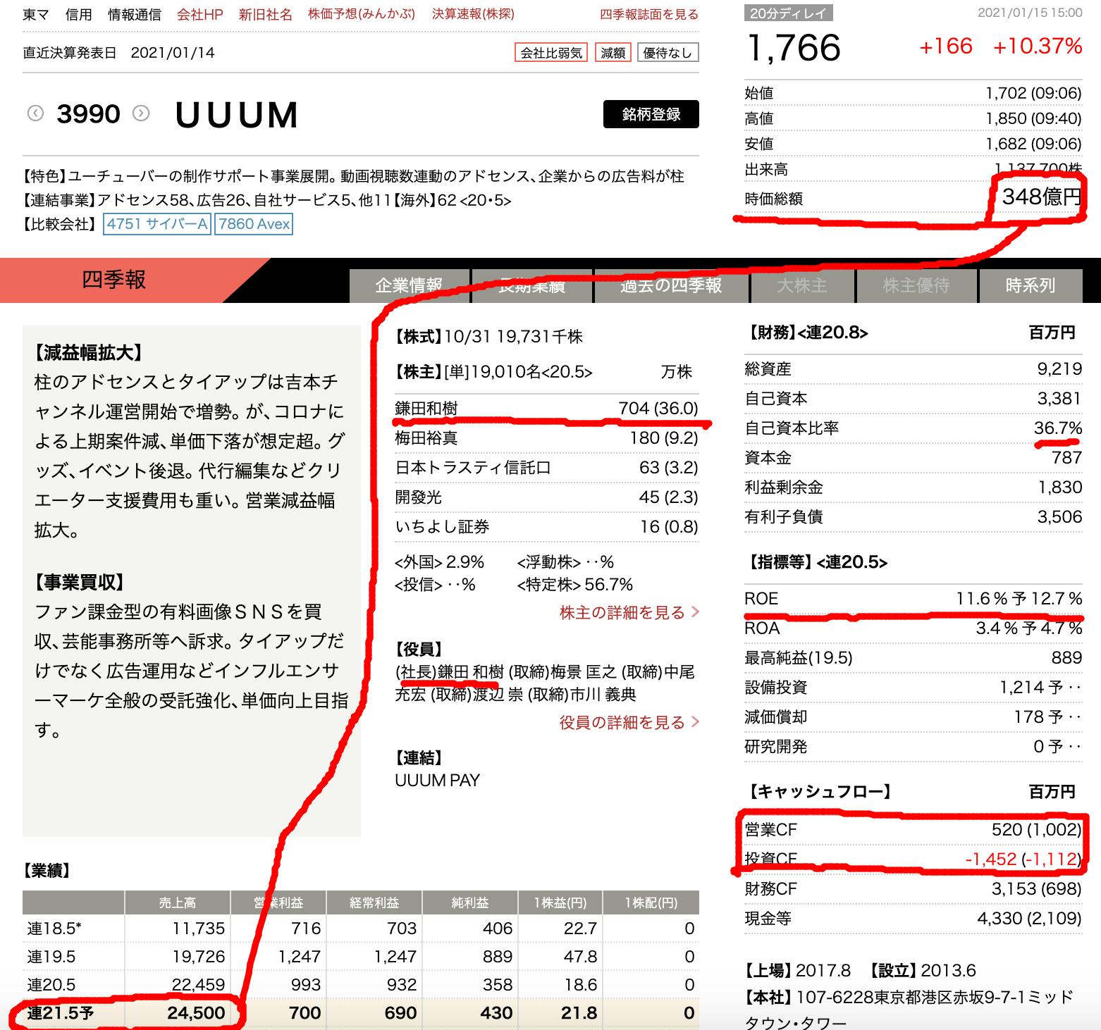 株式の選定方法（第２回：スクリーニング） CAMPFIREコミュニティ