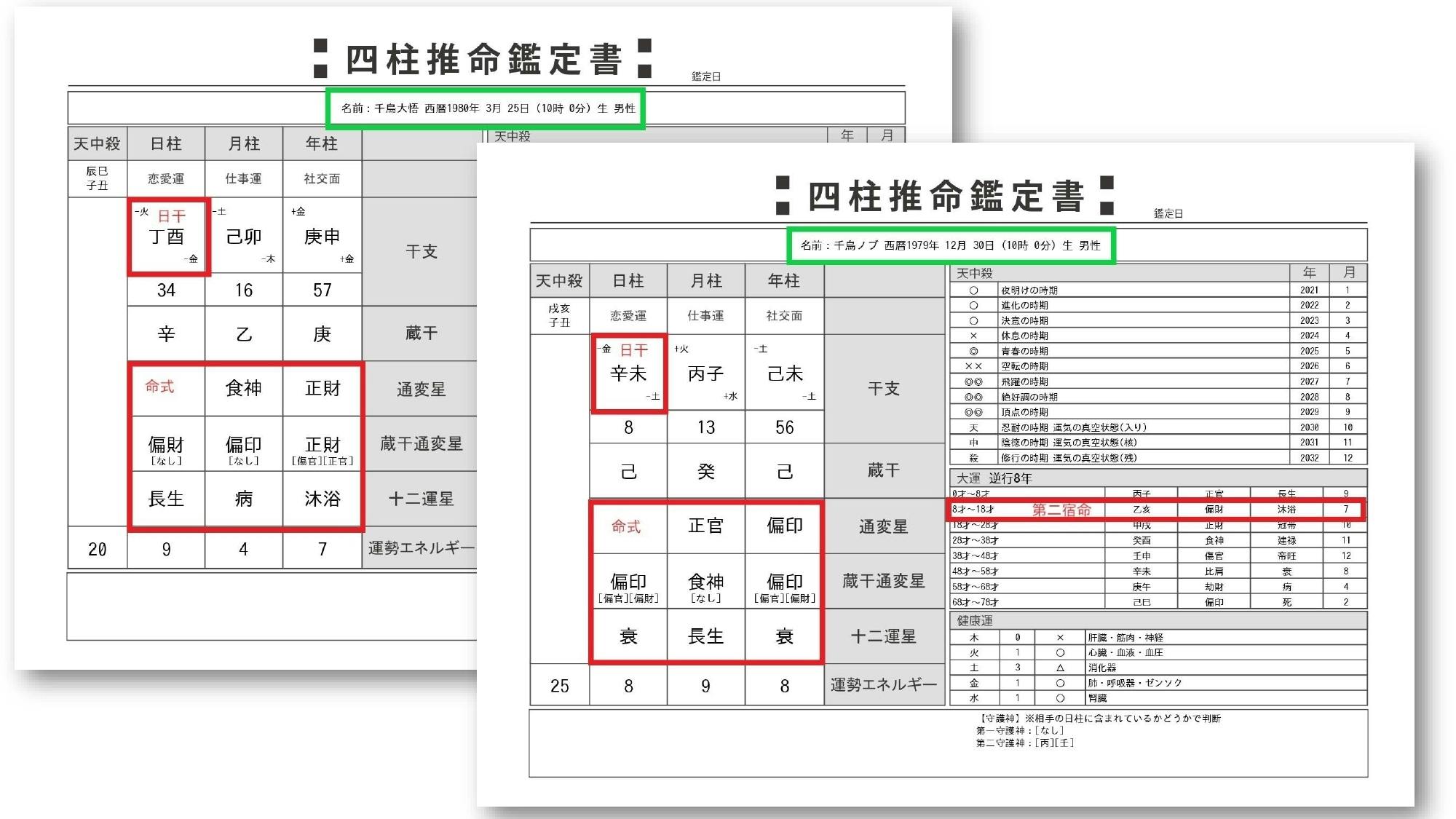 的中率の高い統計学【四柱推命】で運命を切り開く鑑定書を届けたい