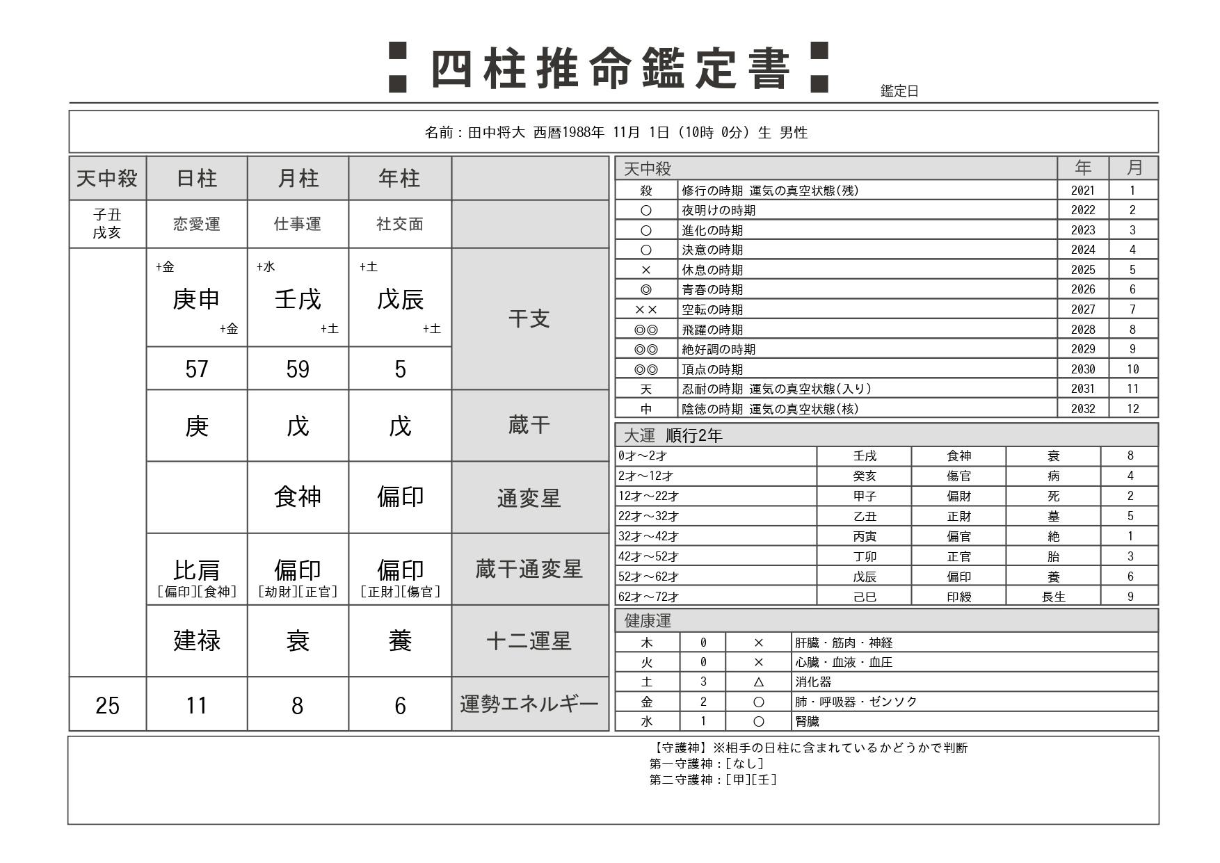 活動報告一覧 - 的中率の高い統計学【四柱推命】で運命を切り開く鑑定書を届けたい！ - CAMPFIRE (キャンプファイヤー)