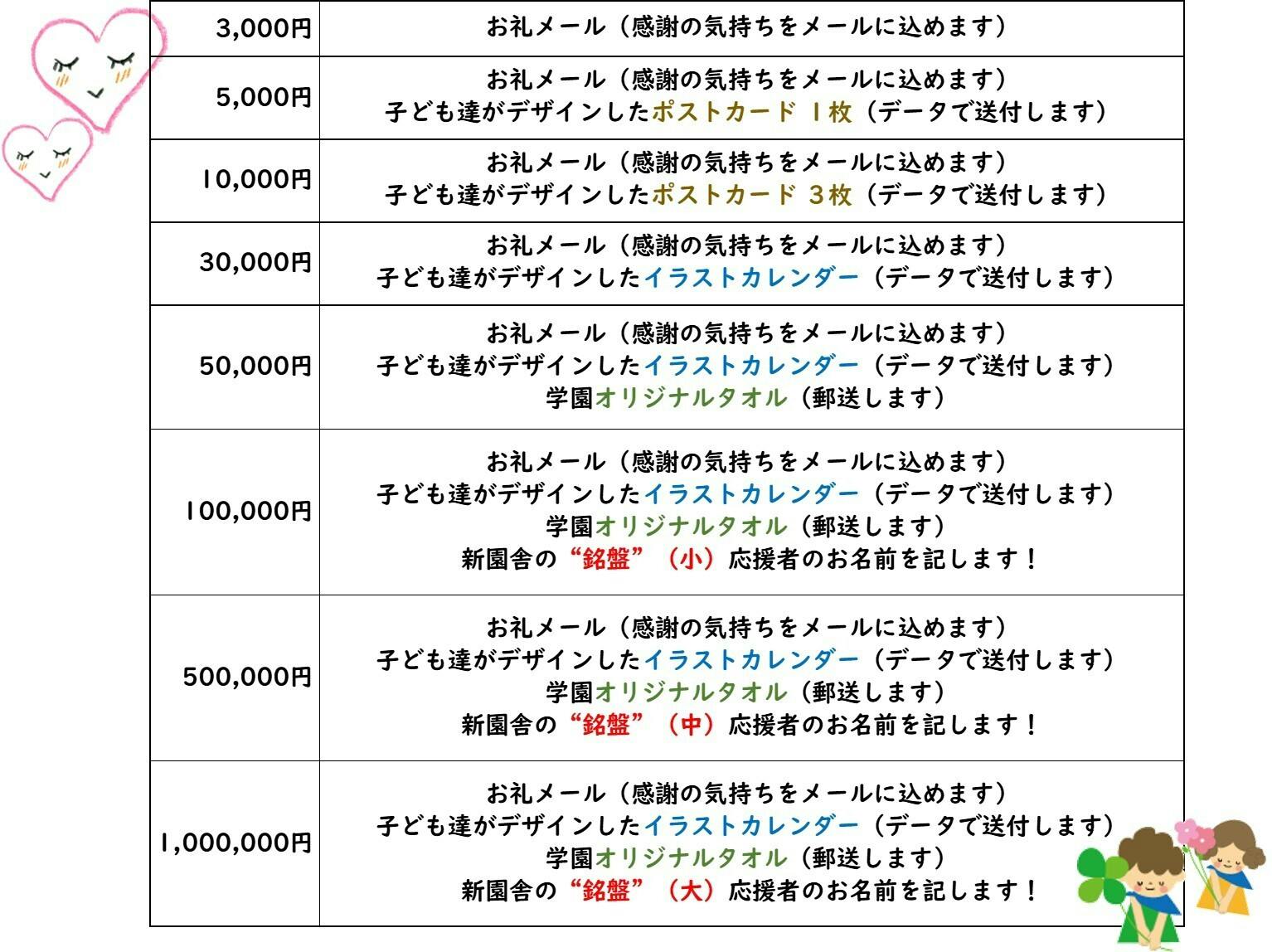 活動報告一覧 - 児童養護施設 守山学園 改築プロジェクト『助かる命を増やしたい！！』 - CAMPFIRE (キャンプファイヤー)