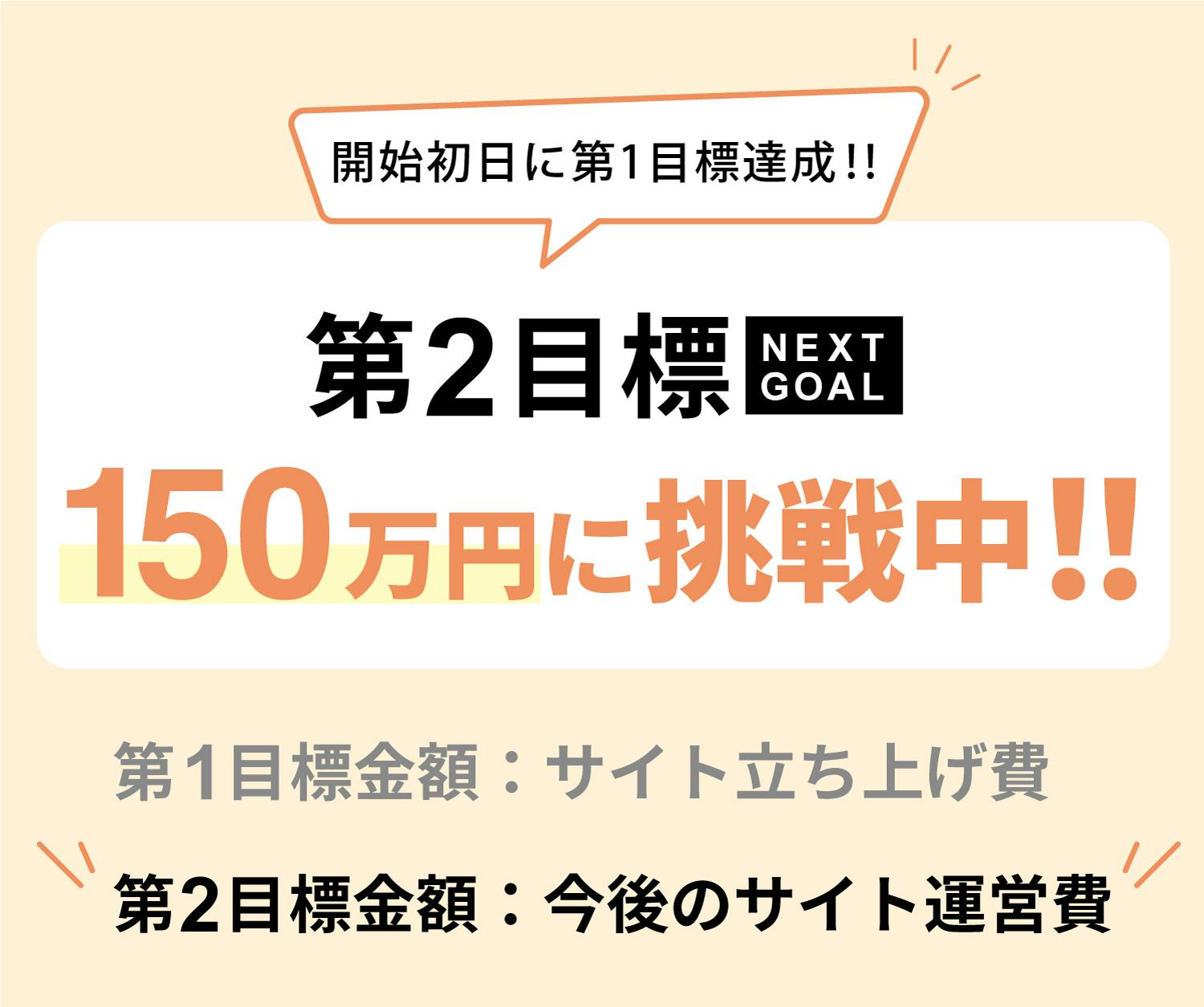 開始初日で目標達成 目指すはネクストゴール 第2目標 だ Campfire キャンプファイヤー