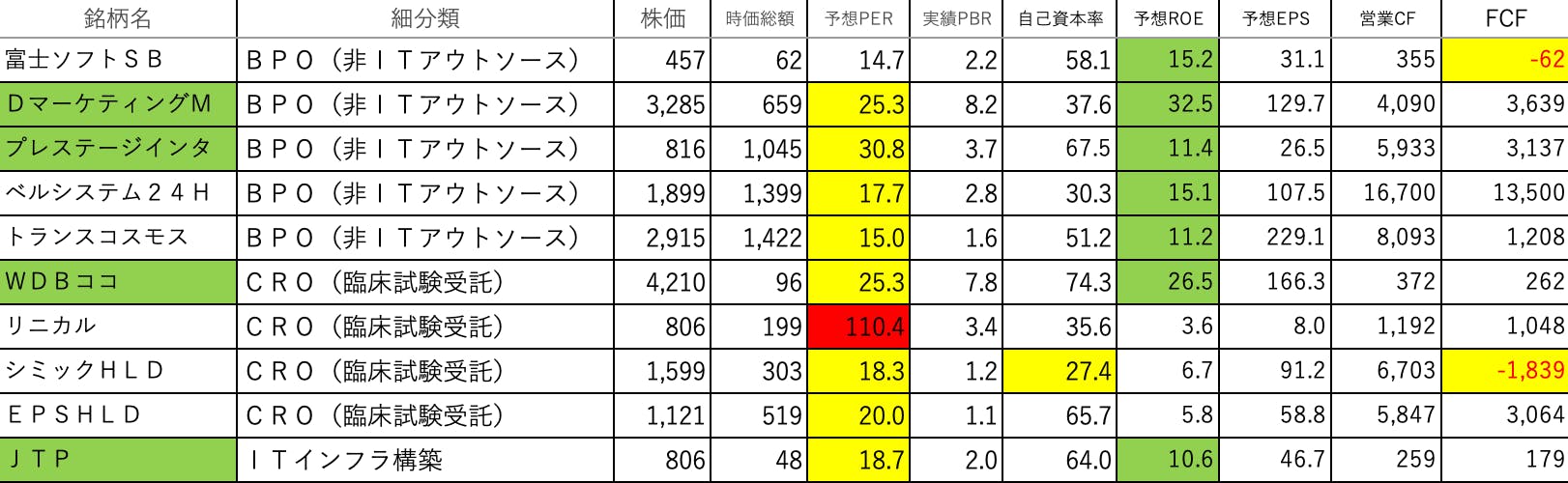 プロが教える！２万人が満足した投資の極意10ヶ条のアクティビティ CAMPFIREコミュニティ