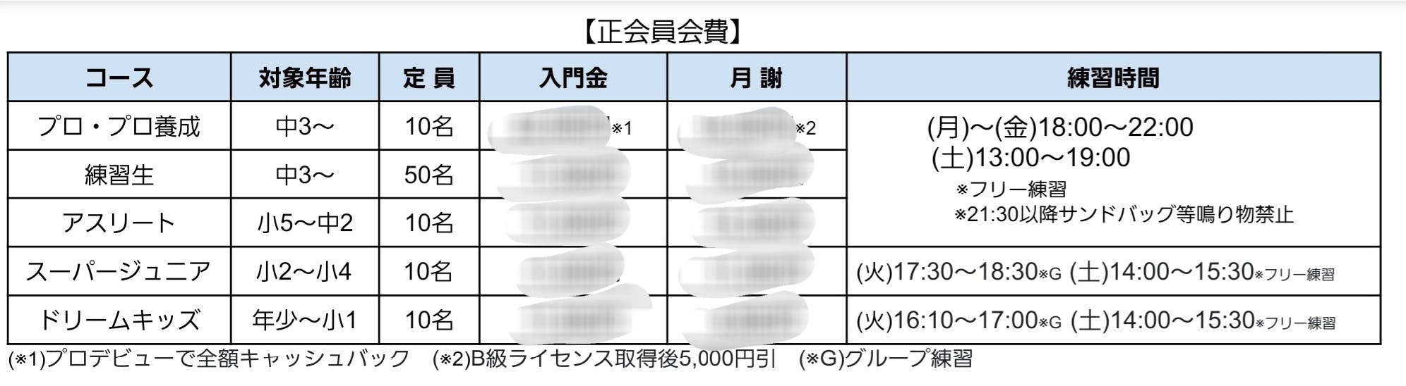 新杉田ジム コースと練習時間の発表 Campfire キャンプファイヤー