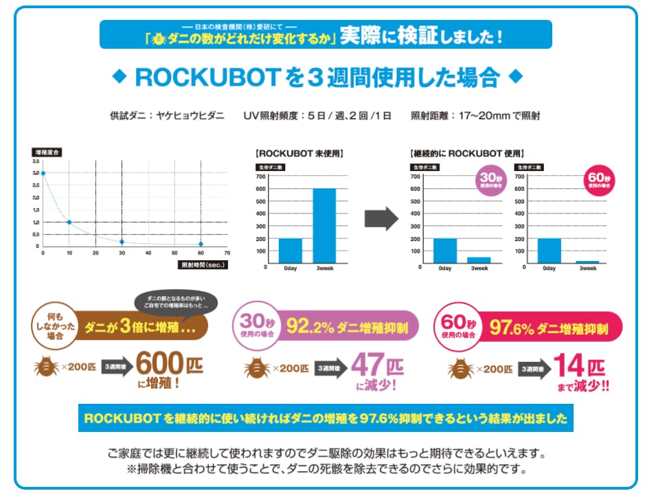 ダニに対する効果について よくある質問にお答えします Campfire キャンプファイヤー