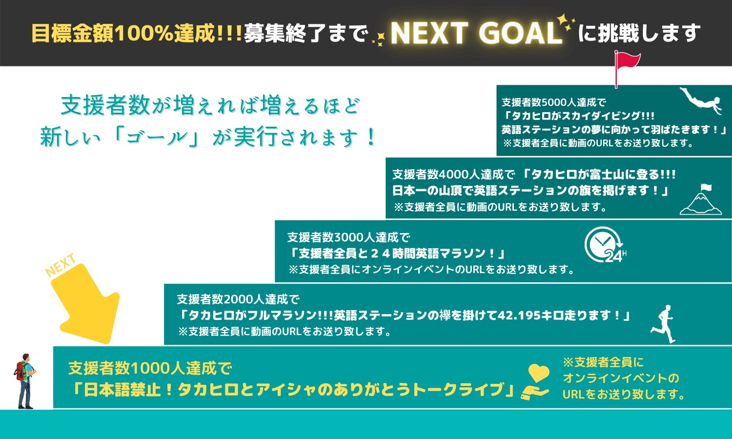 みんなで作る 日本の英語圏プロジェクトアクティビティ Campfire キャンプファイヤー