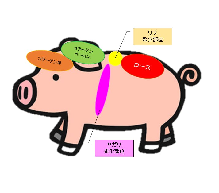 20210804活動報告_肉部位.png?