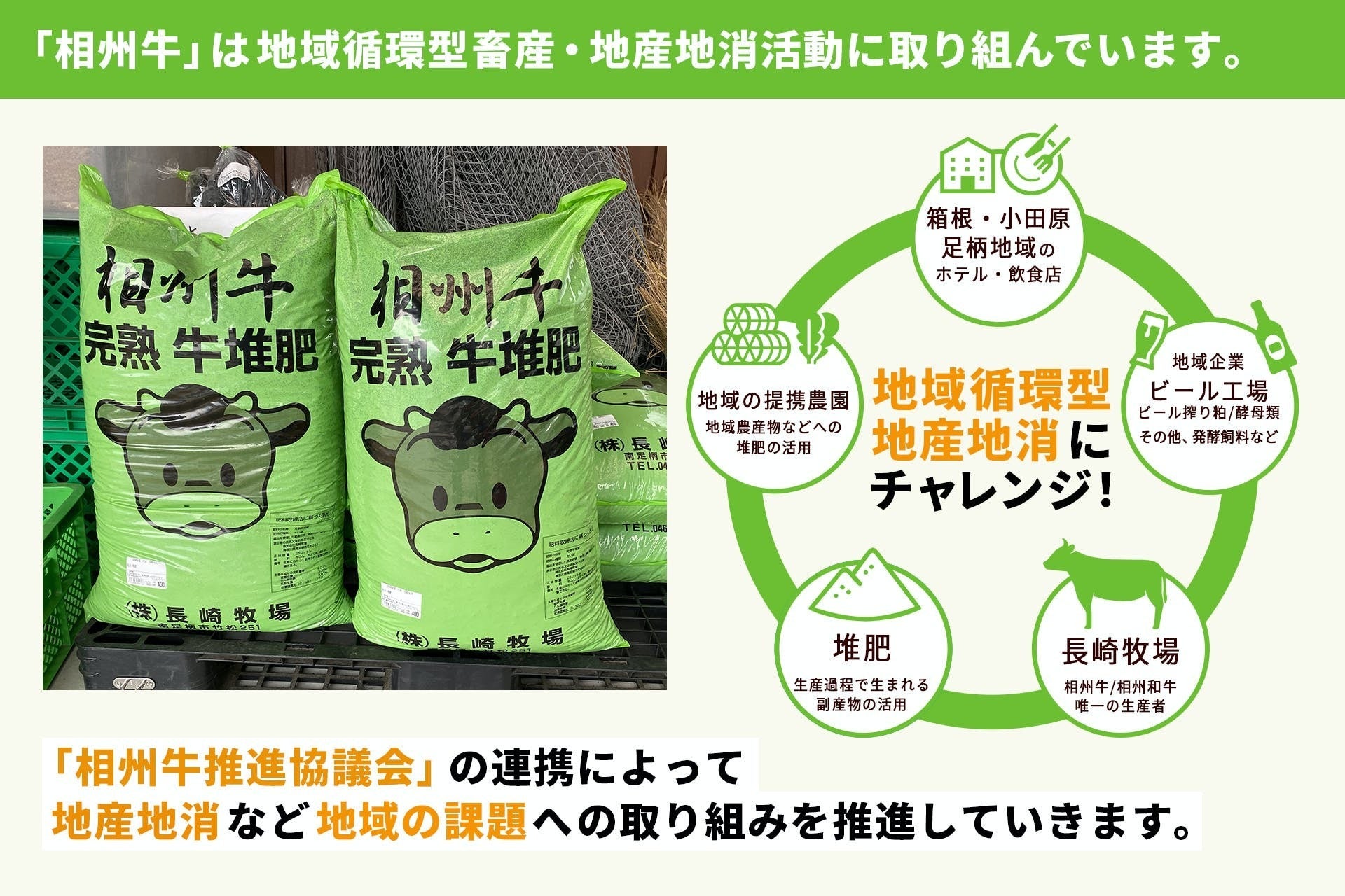 相州牛の地産地消への取り組み 地域循環型への挑戦 Campfire キャンプファイヤー