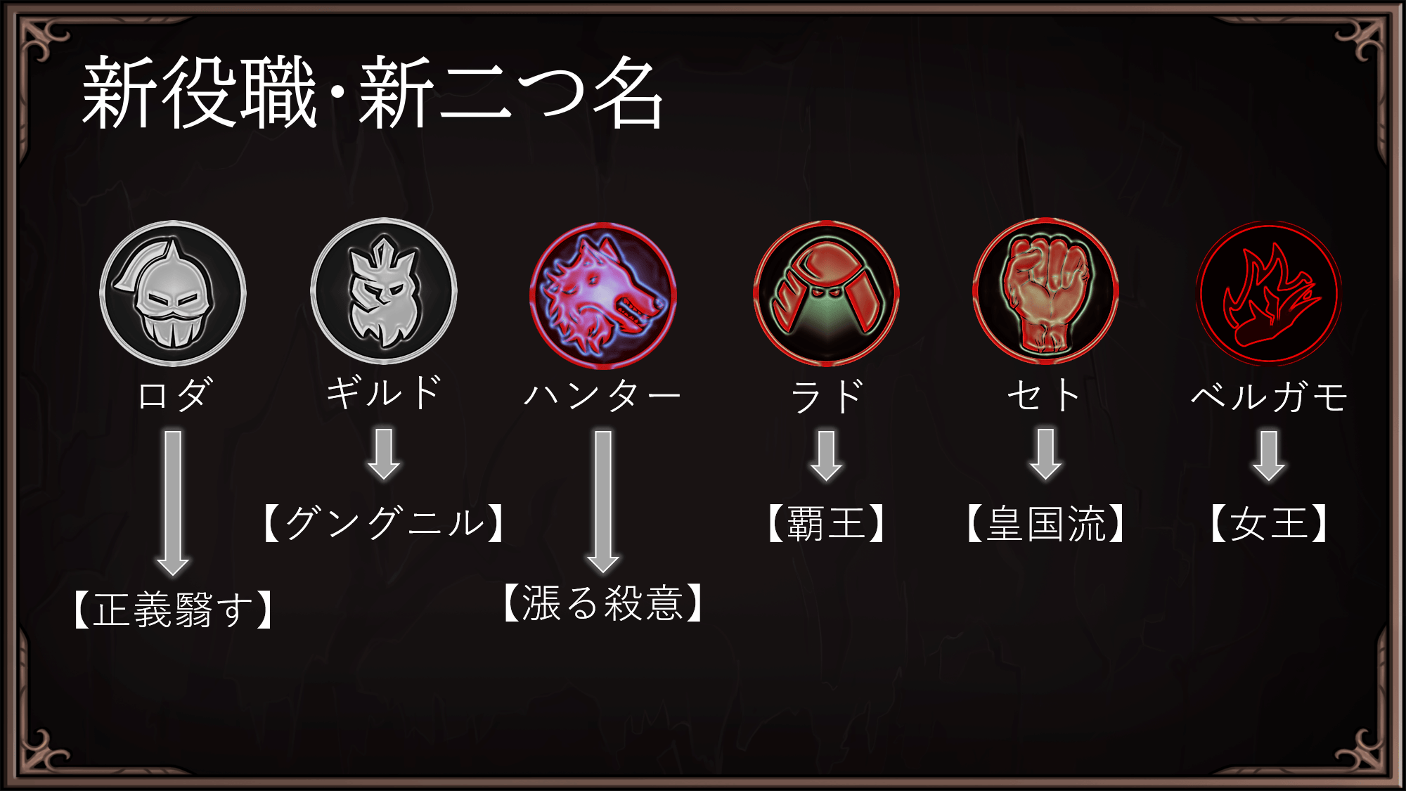 新着の活動報告一覧 Campfire キャンプファイヤー