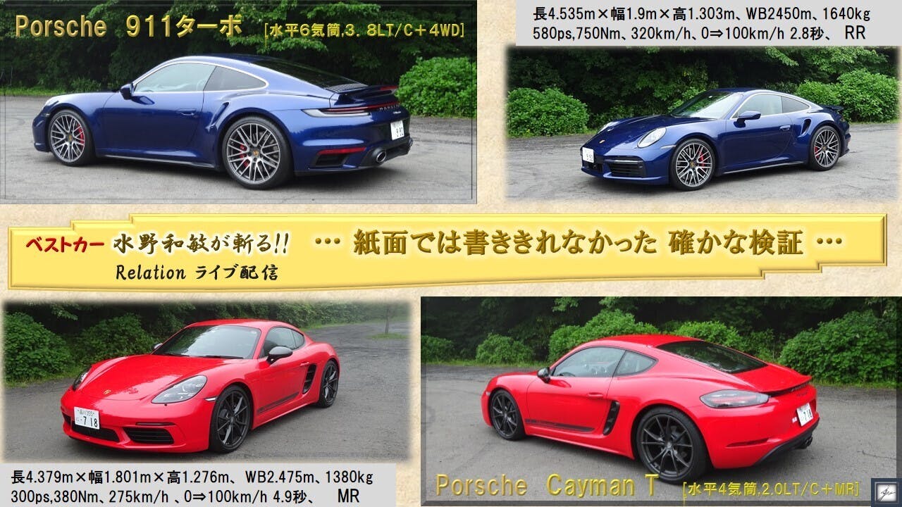 特典配信 水野和敏が斬る 紙面では書ききれなかった確かな検証 アーカイブ版 Porsche 9ターボ Campfireコミュニティ